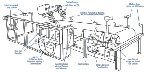 Tips For Bringing Automation Into Your Business