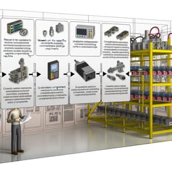 how do I select industrial control components to build a machine