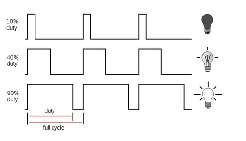 pwm signal example