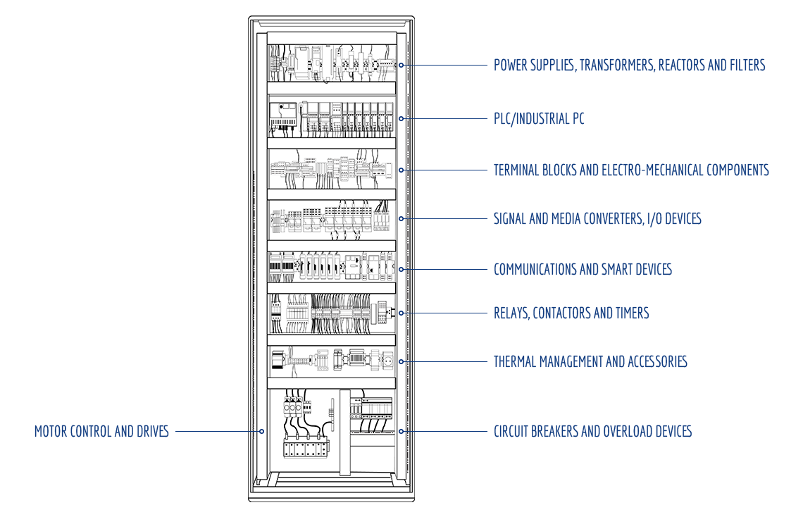 What Makes A Good Control Panel Design?
