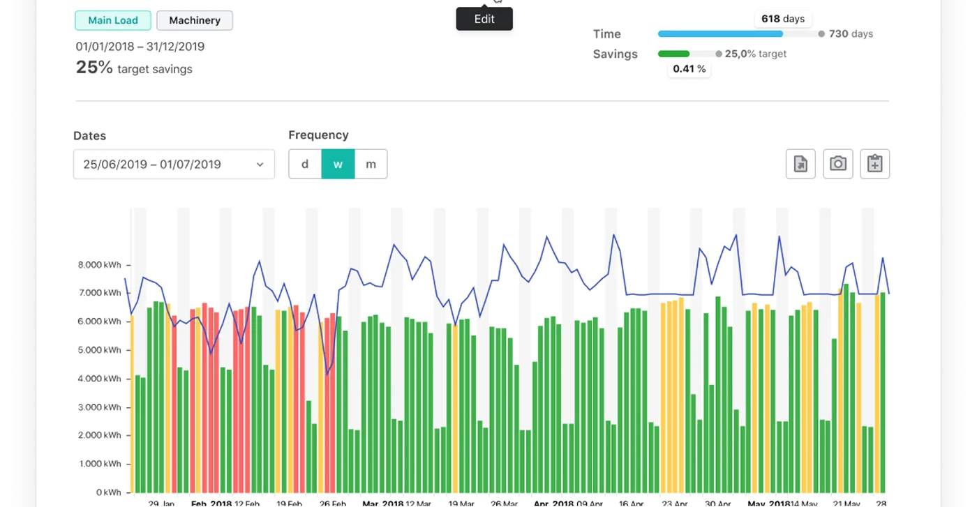 energy analytics