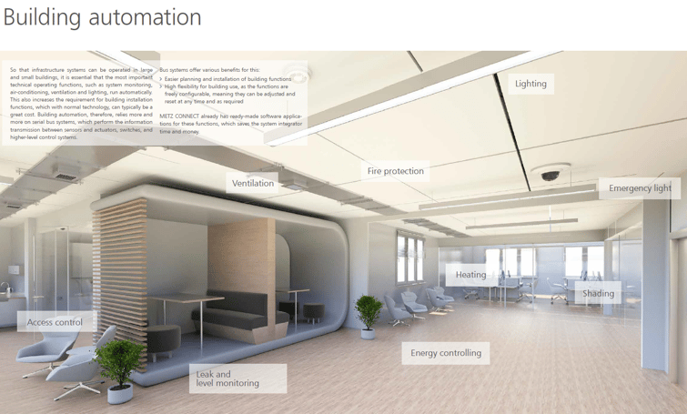 Smart Building automation